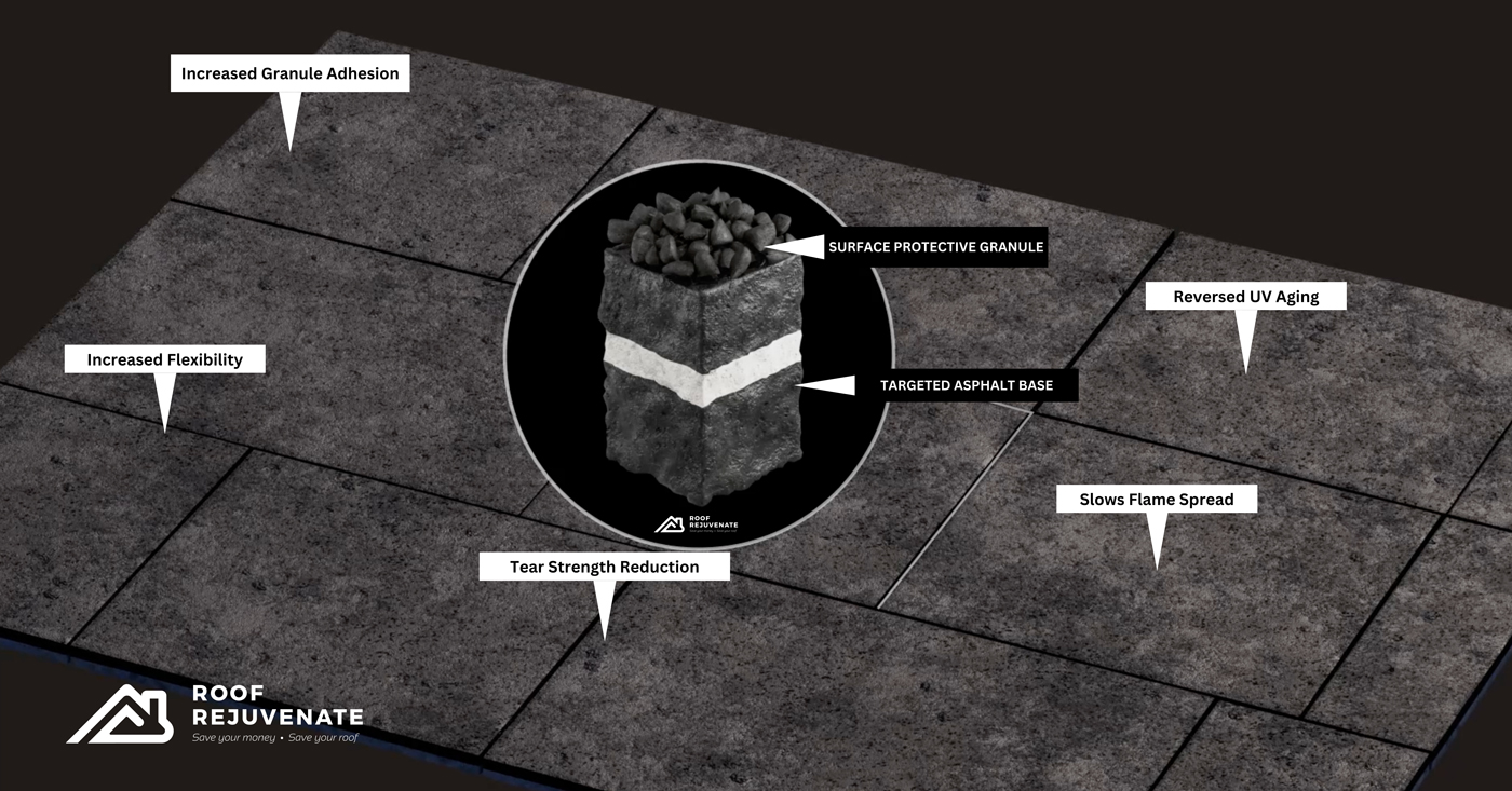 Roof Rejuvenate Key Benefits - Roof Savers Spokane